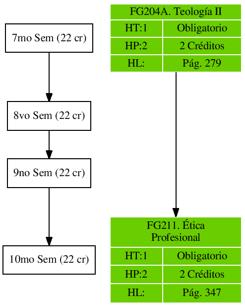 \includegraphics{/home/ecuadros/Articles/Curricula2.0/../Curricula2.0.out/Peru/CS-UCSP/cycle/2010-1/Plan2010/fig/FG211}