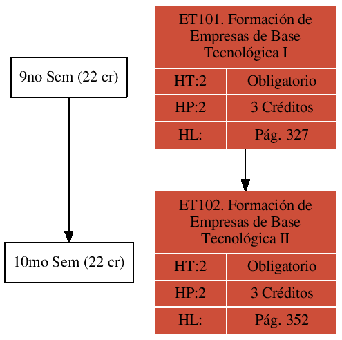 \includegraphics{/home/ecuadros/Articles/Curricula2.0/../Curricula2.0.out/Peru/CS-UCSP/cycle/2010-1/Plan2010/fig/ET102}