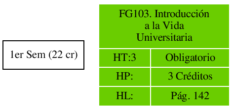 \includegraphics{/home/ecuadros/Articles/Curricula2.0/../Curricula2.0.out/Peru/CS-UCSP/cycle/2010-1/Plan2010/fig/FG103}