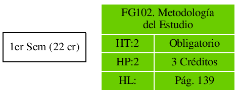 \includegraphics{/home/ecuadros/Articles/Curricula2.0/../Curricula2.0.out/Peru/CS-UCSP/cycle/2010-1/Plan2010/fig/FG102}