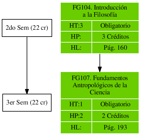 \includegraphics{/home/ecuadros/Articles/Curricula2.0/../Curricula2.0.out/Peru/CS-UCSP/cycle/2010-1/Plan2010/fig/FG104}