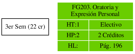 \includegraphics{/home/ecuadros/Articles/Curricula2.0/../Curricula2.0.out/Peru/CS-UCSP/cycle/2010-1/Plan2010/fig/FG203}