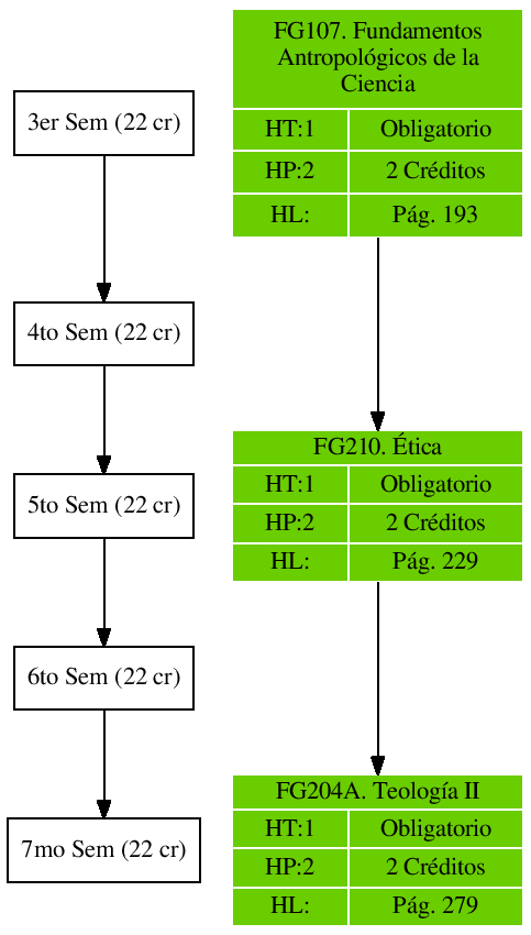 \includegraphics{/home/ecuadros/Articles/Curricula2.0/../Curricula2.0.out/Peru/CS-UCSP/cycle/2010-1/Plan2010/fig/FG210}