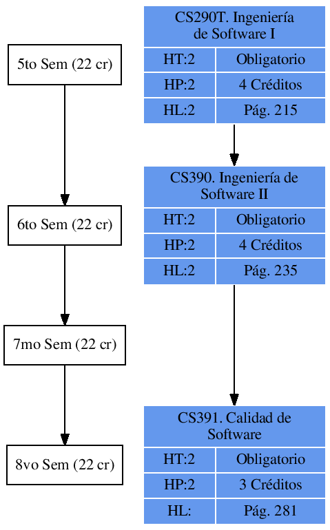 \includegraphics{/home/ecuadros/Articles/Curricula2.0/../Curricula2.0.out/Peru/CS-UCSP/cycle/2010-1/Plan2010/fig/CS390}