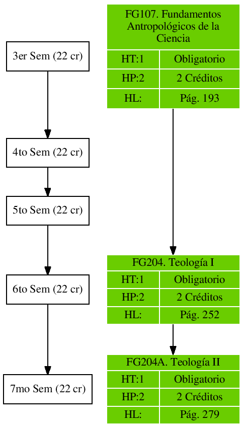 \includegraphics{/home/ecuadros/Articles/Curricula2.0/../Curricula2.0.out/Peru/CS-UCSP/cycle/2010-1/Plan2010/fig/FG204}