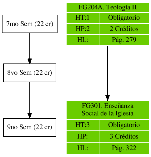 \includegraphics{/home/ecuadros/Articles/Curricula2.0/../Curricula2.0.out/Peru/CS-UCSP/cycle/2010-1/Plan2010/fig/FG301}