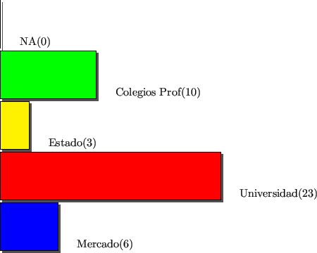 \includegraphics{/home/ecuadros/Articles/Curricula2.0/../Curricula2.0.out/Peru/CS-UNSA/cycle/2010-1/Plan2010/fig/Pregunta5}