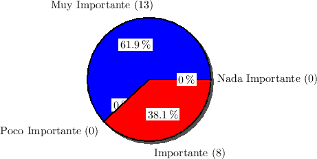 \includegraphics{/home/ecuadros/Articles/Curricula2.0/../Curricula2.0.out/Peru/CS-UNSA/cycle/2010-1/Plan2010/fig/Pregunta14}