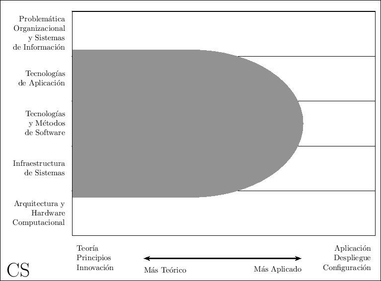 \includegraphics{/home/ecuadros/Articles/Curricula2.0/../Curricula2.0.out/Peru/CS-UNSA/cycle/2010-1/Plan2010/fig/CS}