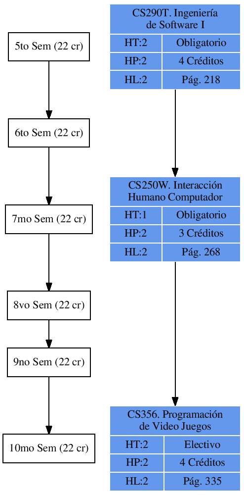 \includegraphics{/home/ecuadros/Articles/Curricula2.0/../Curricula2.0.out/Peru/CS-UNSA/cycle/2010-1/Plan2010/fig/CS250W}