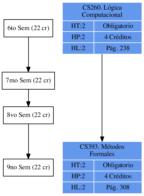 \includegraphics{/home/ecuadros/Articles/Curricula2.0/../Curricula2.0.out/Peru/CS-UNSA/cycle/2010-1/Plan2010/fig/CS393}