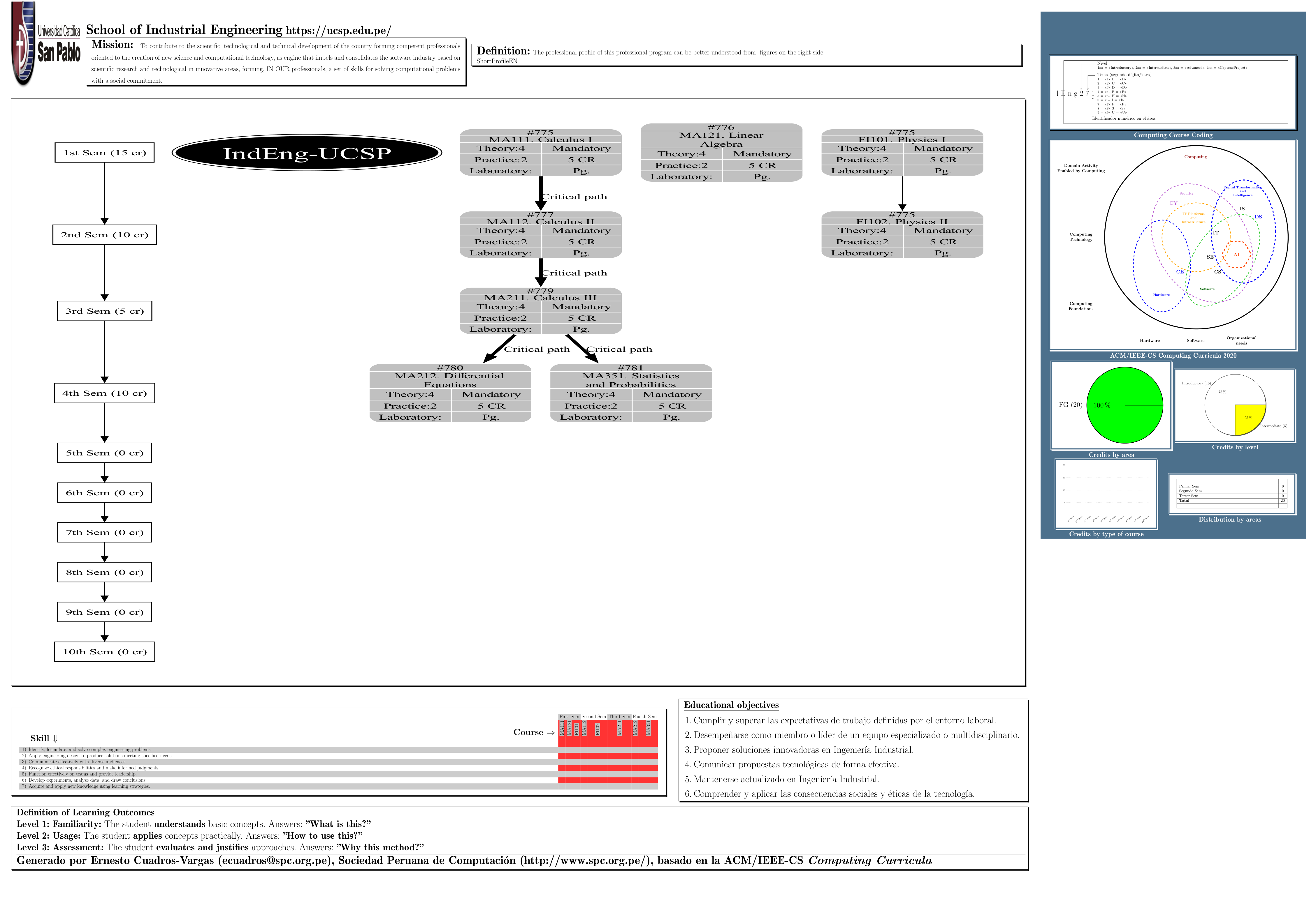Ver p&oacute;ster de toda la carrera en PDF